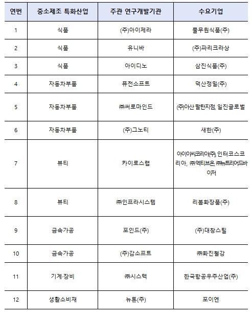 중기부, 중소제조 AI 에이전트 실증 프로젝트 본격 착수 기사 이미지