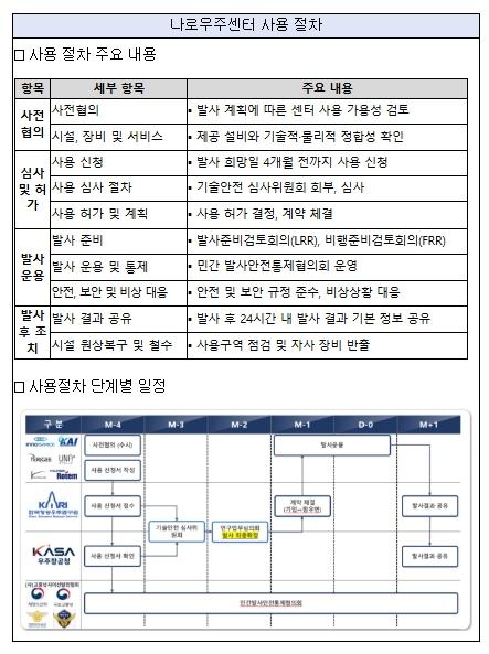 우주항공청, 나로우주센터 전면 개방을 위한 민간 활용 가이드라인 발표 기사 이미지